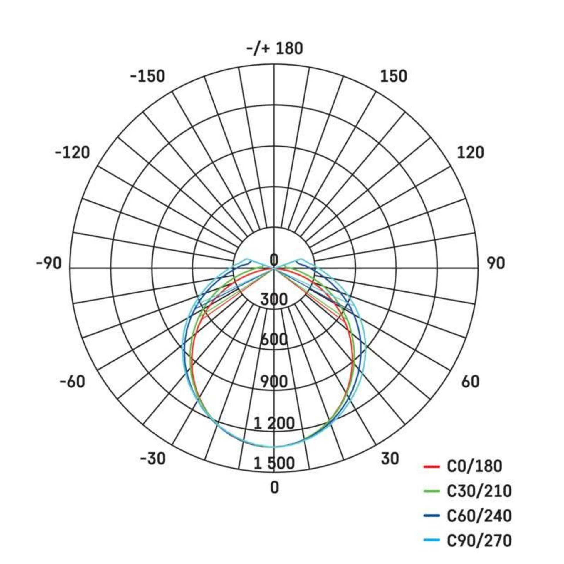 EMOS LED prachotěsné svítidlo DUSTY 45W NW, IP65 ZT3220