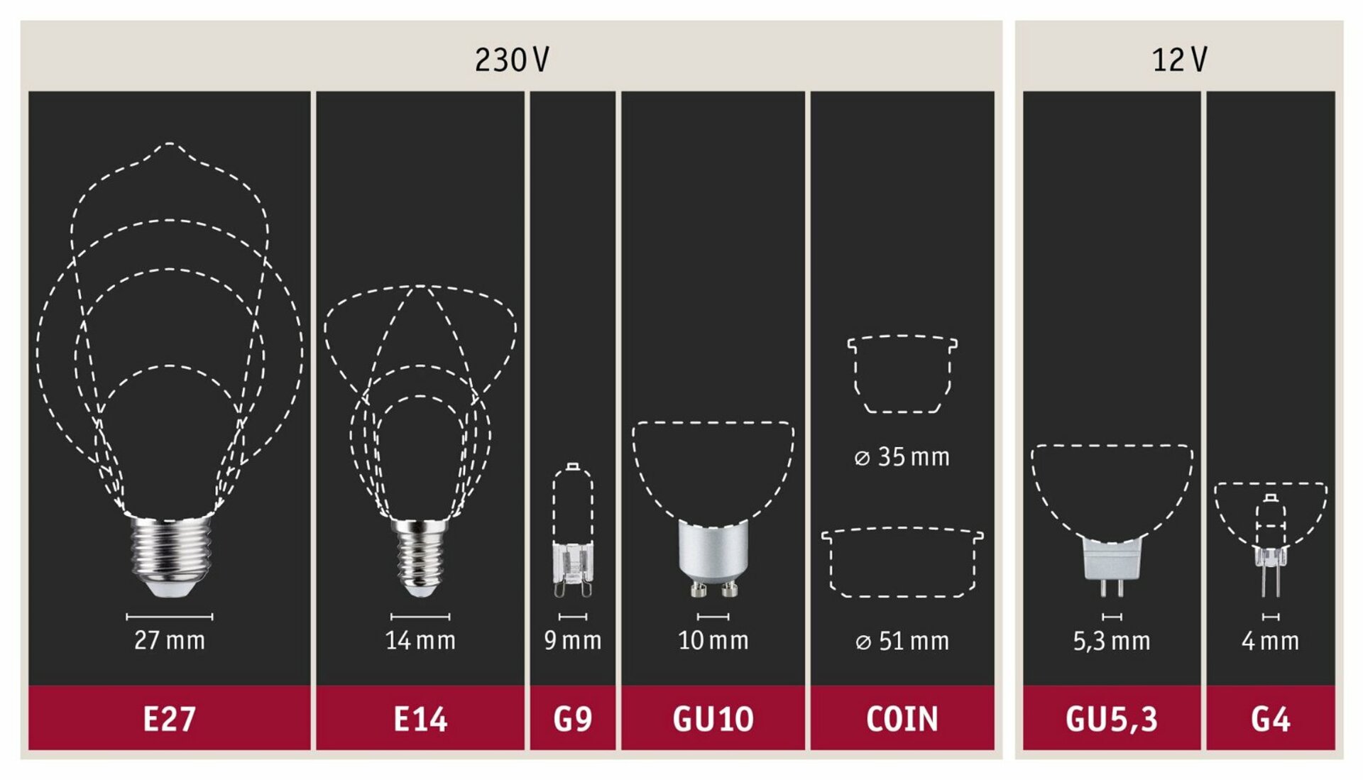 PAULMANN LED žárovka 5 W E27 čirá teplá bílá stmívatelné 286.16 P 28616