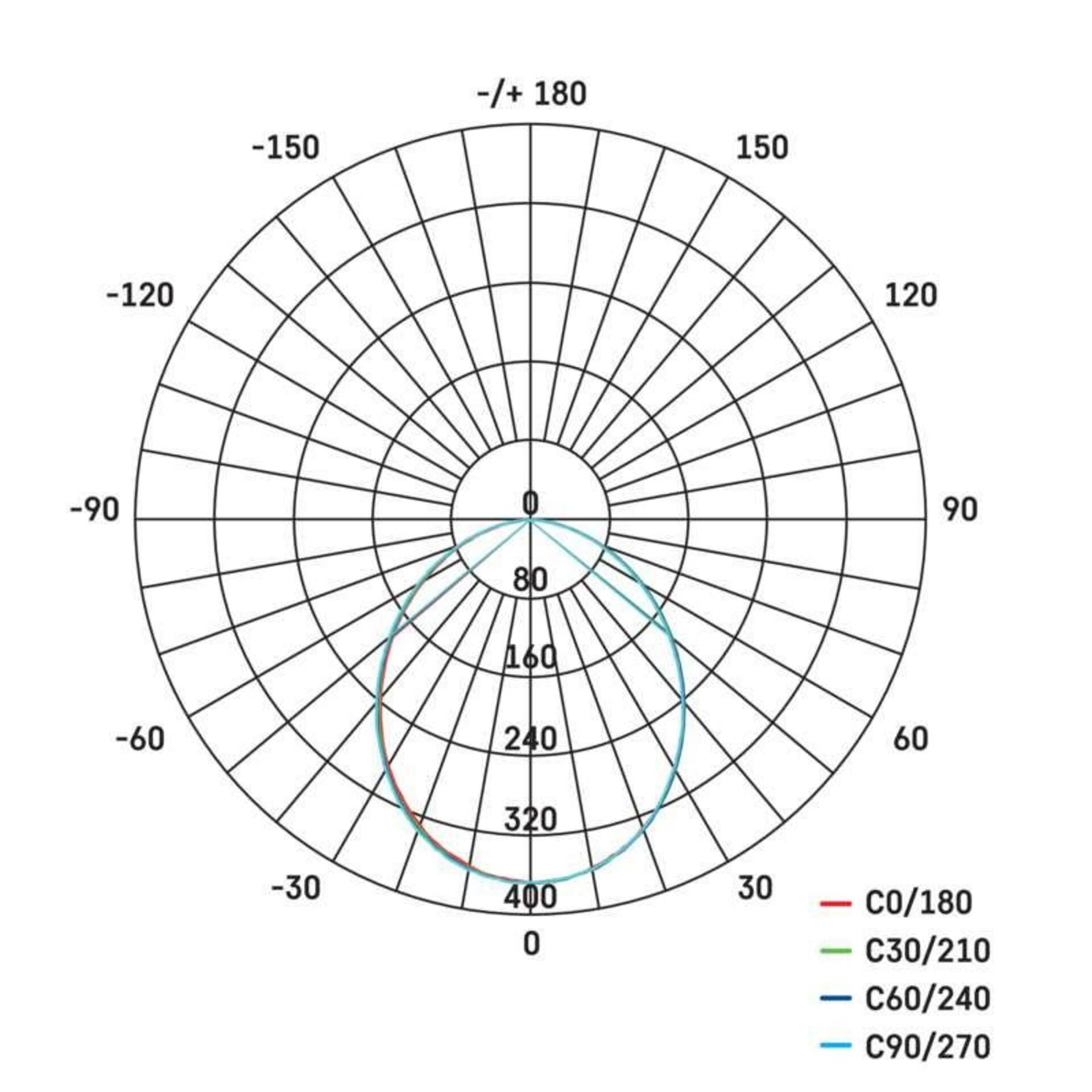 EMOS LED reflektor ILIO, 10W ZS2510