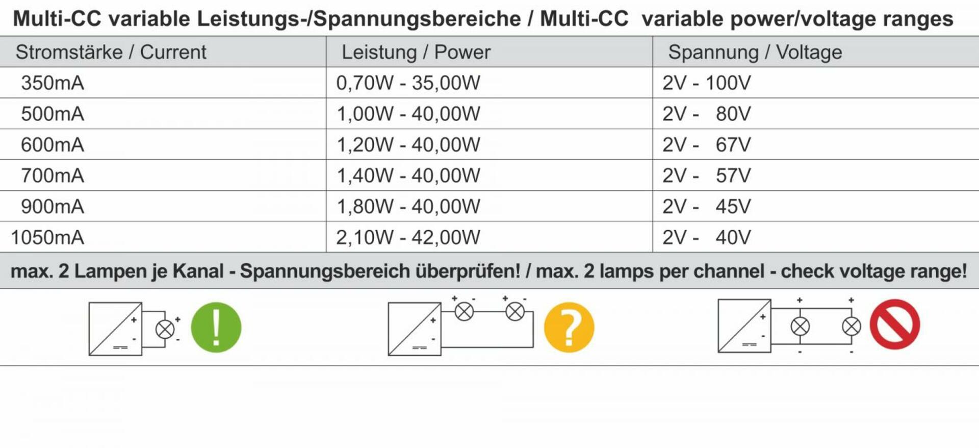 Light Impressions Meanwell LED-napájení DIM, Multi CC, LCM-40BLE / Casambi + Push konstantní proud 350/500/600/700/900/1050 mA IP20 stmívatelné 2-100V DC 42,00 W 862244