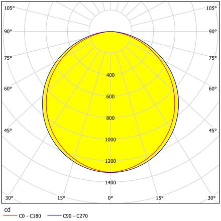 EGLO Stropní svítidlo SALOBRENA-M 98419