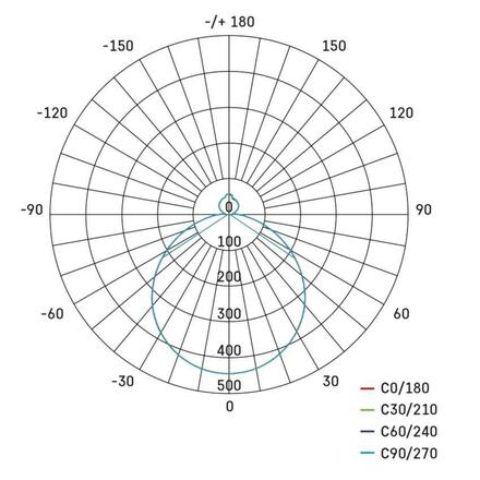 EMOS Chytré LED svítidlo GoSmart, přisazené, kruhové, 30W, CCT, stmívatelné, Wi-Fi ZM5191