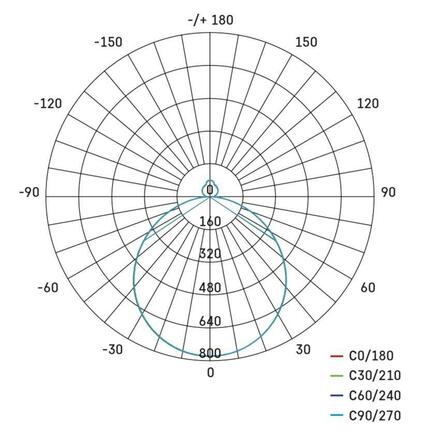 EMOS Chytré LED svítidlo GoSmart, přisazené, kruhové, 45W, CCT, stmívatelné, Wi-Fi ZM5192