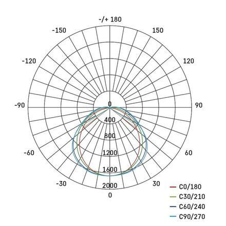 EMOS LED prachotěsné svítidlo MISTY 35W CW, IP66 ZT1531