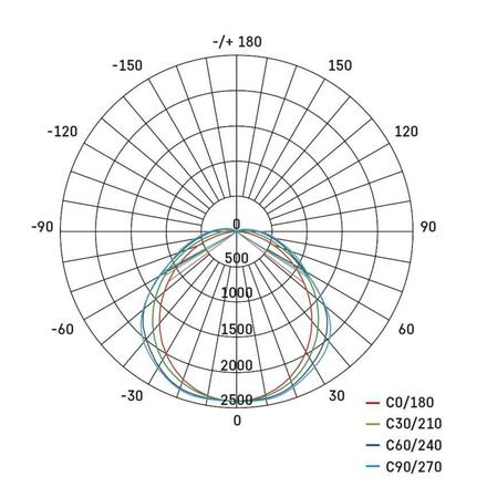 EMOS LED prachotěsné svítidlo MISTY 51W CW, IP66 ZT1631