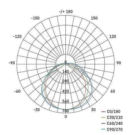 EMOS LED prachotěsné svítidlo MISTY 18W CCT, IP66 ZT1040