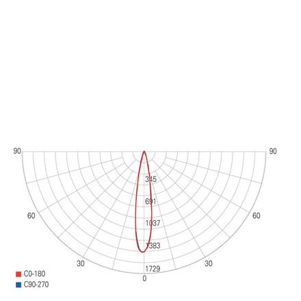 Deko-Light nástěnné přisazené svítidlo Brahe I 100-240V AC/50-60Hz 3,30 W 3000 K 175 lm 310 bílá RAL 9016 341236