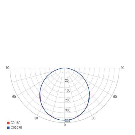 Deko-Light stropní vestavné svítidlo Zaurak 220 220-240V AC/50-60Hz 18,00 W 3000/4000/5700 K 1750 lm bílá 565328