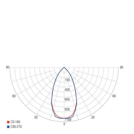 Light Impressions Deko-Light stropní vestavné svítidlo COB 68 RGBW 24V DC 8,50 W 500 lm bílá  565335