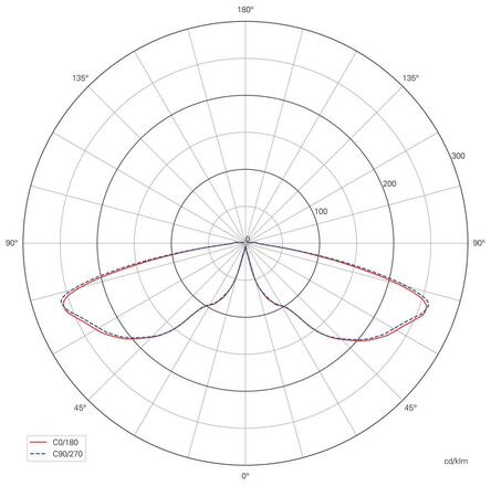 Deko-Light stojací svítidlo, Faro 25, 24 W, DALI, 3000 K, 220-240V 1124 lm šedá IP65 730492