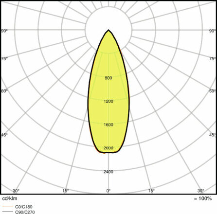 OSRAM PARATHOM  MR16 35 non-dim 36d 3,8W/840 GU5.3