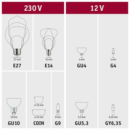 PAULMANN Eco-Line Filament 230V LED svíčka E14 2,5W 3000K čirá