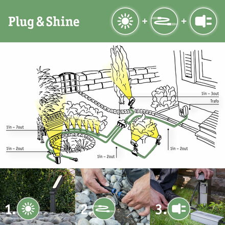 PAULMANN Plug & Shine set LED světelný objekt hvězda vč. 2m-kabel a trafo IP67 3000K 2,8W bílá