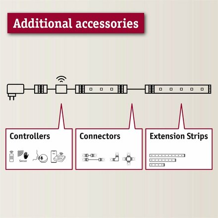 PAULMANN MaxLED 1000 LED Strip Full-Line COB rohová spojka 90° 0,6W 1800lm/m 800LEDs/m 2700K 711.22