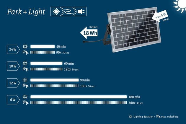 PAULMANN Park + Light napájení solární modul max. 5W IP65 stříbrná