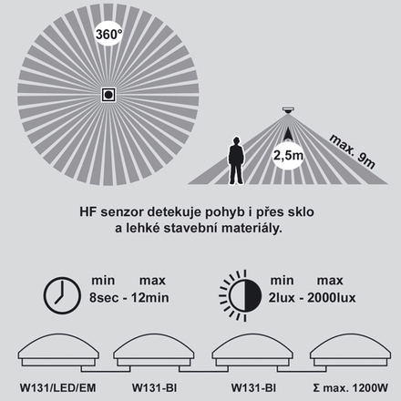 Ecolite LED sv. vč. nouzáku, bílé, IP44, 18W, HF senz.360 W131/EM/LED-4100