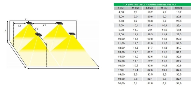 SEC Přisazené nouzové LED svítidlo pro vysoké stropy LED - C.ROTALUX2 230V AC/DC RAL9006, MidPower LED, 3900 lm, barva šedá, neadresovatelný CBS 165-B-102-00-02-SP