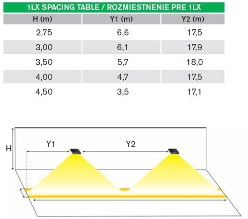 SEC Nouzové LED svítidlo s funkcí AUTOTEST a možností osvětlení podlahy MULTIPRIMA-APA-AT+2xLED.1h, NM/N, AUTOTEST 295-B-302-04-00-00-SP